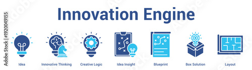 Innovation Engine web banner icon set vector illustration concept for business with icon of Idea, Innovative Thinking, Creative Logic, Idea Insight, Blueprint.