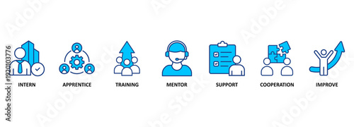 Trainee program and apprenticeship On the Job Training Learning Vector Illustration Concept 