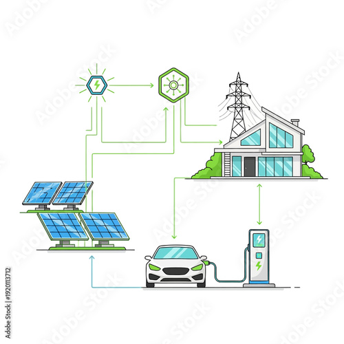 Diagram illustrating solar energy generation, distribution, and utilization for a house and electric vehicle.