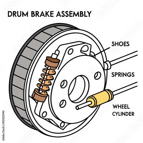 Diagram of a drum brake assembly with labeled components: shoes, springs, and wheel cylinder