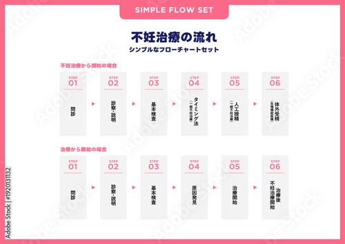 シンプルなフローチャートセット／不妊治療・妊娠