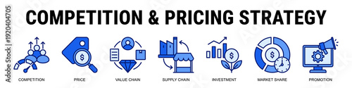Building Competitive Advantage Through Pricing Models, Value Chain Optimization, Supply Chain Strategy, And Smart Investment Decisions.