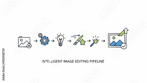 Intelligent Image Editing Pipeline Process Flow.