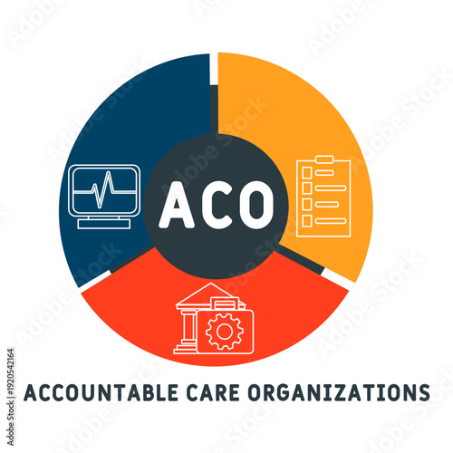 Wallpaper Mural ACO - Accountable Care Organizations acronym, medical concept background. vector illustration concept with keywords and icons. lettering illustration with icons for web banner, flyer, landing page Torontodigital.ca