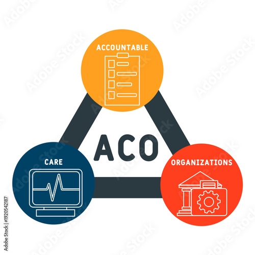 Wallpaper Mural ACO - Accountable Care Organizations acronym, medical concept background. vector illustration concept with keywords and icons. lettering illustration with icons for web banner, flyer, landing page Torontodigital.ca