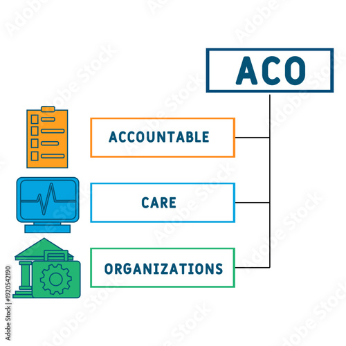 Wallpaper Mural ACO - Accountable Care Organizations acronym, medical concept background. vector illustration concept with keywords and icons. lettering illustration with icons for web banner, flyer, landing page Torontodigital.ca