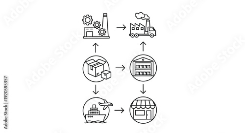 Industrial process flow raw materials to factory transport and retail