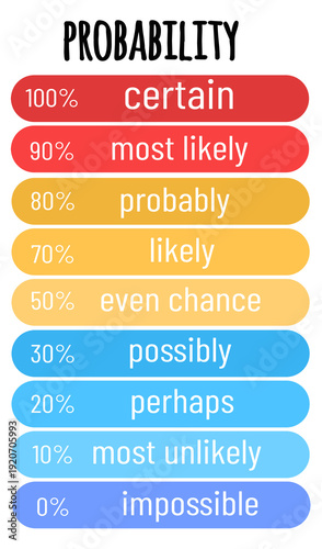 probability chart white background
