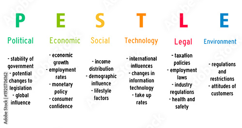 using the PESTLE analysis as a business tool