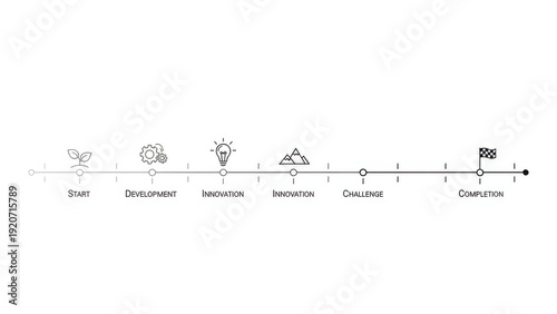 Business Growth Timeline: Strategy, Development, Innovation, Execution, Success