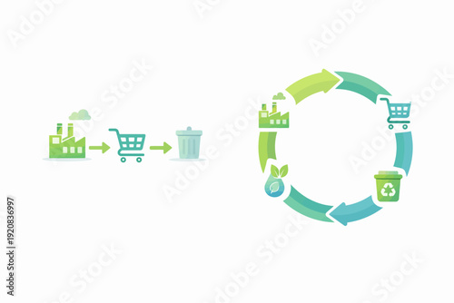 Circular economy concept showing waste management and recycling process, flat design illustration