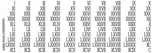 ローマ数字　1〜100