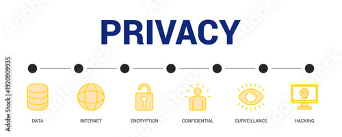 Privacy Lineal Yellow Icon Set For Web Banner. Vector Illustration Concept With Some Icons. Designed In Lineal Yellow Style