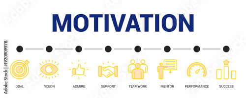 Motivation Lineal Yellow Icon Set For Web Banner. Vector Illustration Concept With Some Icons. Designed In Lineal Yellow Style