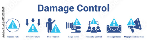 Damage Control web banner icon set vector illustration concept for business with icon of Process Halt, System Failure, User Problem, Legal Issue, Hierarchy Conflict, Message Noti.