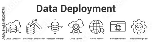 Data Deployment web banner icon set vector illustration concept for business with icon of Cloud Database, Database Configuration, Database Transfer, Cloud Service, Global Access, Browser Doma.