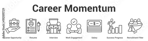 Career Momentum web banner icon set vector illustration concept for business with icon of Career Opportunity, Resume, Interview, Work Engagement, Salary, Success Progre.