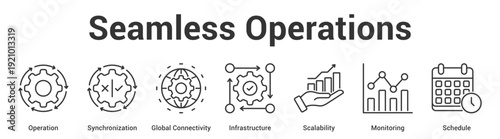 Seamless Operations web banner icon set vector illustration concept for business with icon of Operation, Synchronization, Global Connectivity, Infrastructure, Scalabili.