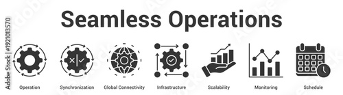 Seamless Operations web banner icon set vector illustration concept for business with icon of Operation, Synchronization, Global Connectivity, Infrastructure, Scalabili.