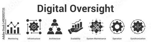 Digital Oversight web banner icon set vector illustration concept for business with icon of Monitoring, Infrastructure, Architecture, Scalability, System Maintenan.