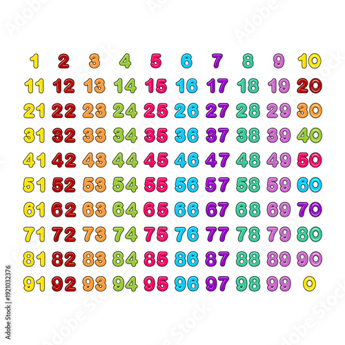 Colorful Numbers 1 to 100 for Learning and Counting