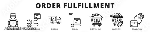 Premium banner illustrating streamlined order fulfillment processes from cart confirmation to guaranteed delivery supported by integrated logistics and transaction systems.