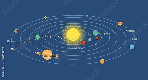 Solar System Planets Orbiting Sun: Astronomy Illustration