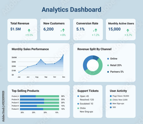 Modern Analytics Dashboard UI Design for Business and SaaS Web Application
