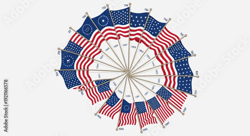 Evolution of American flags from 1789 to 2024 on display