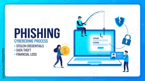 Phishing Cybercrime: Data Theft, Stolen Credentials & Financial Loss. Online Security Threat & Identity Fraud Concept