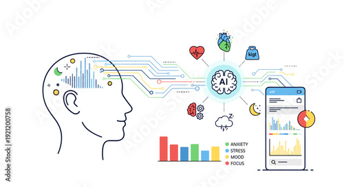 Conceptual illustration of artificial intelligence analyzing human brain data for mental health, emotional well-being, and cognitive function monitoring through a smartphone application.
