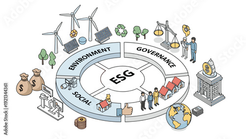 Isometric infographic depicting the ESG concept (Environmental, Social, Governance) with related elements like wind turbines, money bags, and homes.