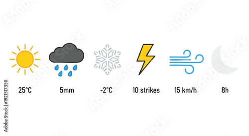 Weather forecast icons and conditions on a plain white background with sunny, rainy, snowy, stormy, and windy symbols.