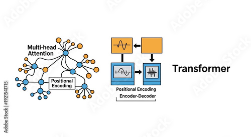 Transformer Neural Network Architecture Diagram Illustrating MultiHead Attention and Positional Encoding.