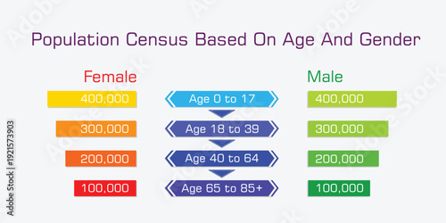 population census based on age and gender