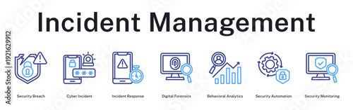 Incident Management handling security breaches with forensics, analytics, automated response, and continuous monitoring systems