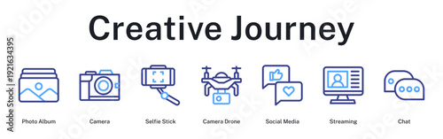 Creative journey through photography, content creation, and digital storytelling from capture to social sharing and live streaming.