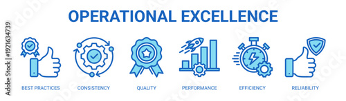 Operational Excellence web banner icon vector illustration concept with icons of best practices, consistency, quality, performance, efficiency, and reliability.