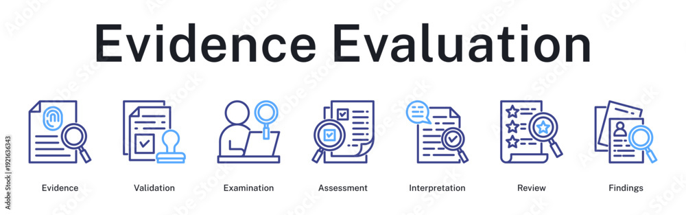 Photos Evidence evaluation sequence through validation procedures, thorough examination