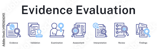Evidence evaluation sequence through validation procedures, thorough examination, critical assessment, interpretation analysis, and findings review