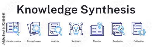 Knowledge synthesis pathway integrating literature analysis, theoretical frameworks, comprehensive synthesis, conclusive insights, and scholarly publication