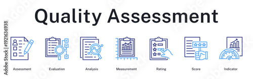 Quality assessment workflow from initial evaluation to measurement scoring and performance indicators