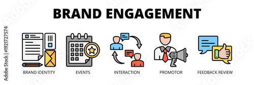 Brand Engagement web banner icon vector illustration concept for marketing communication strategy with icons of brand identity, events, interaction, promotion and feedback review.
