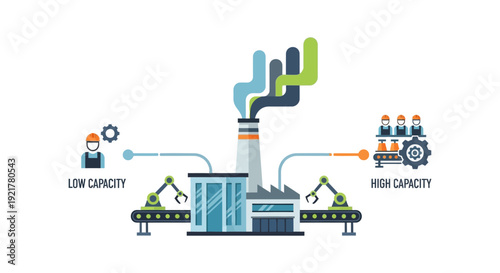 Industrial Production Capacity Comparison: Low and High Output with Factory Automation and Workforce