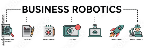 Business Robotics Info-graphic Icon Flow – Requirements Analysis, Design, Prototyping, Testing, Deployment Vector Set.