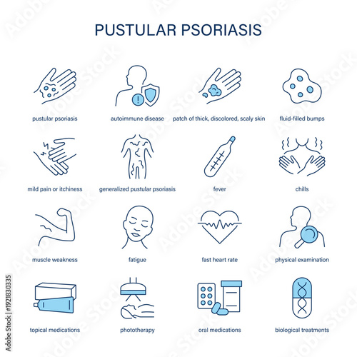 Pustular Psoriasis symptoms, diagnostic and treatment vector icon set