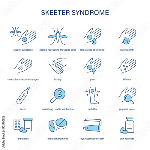 Skeeter Syndrome symptoms, diagnostic and treatment vector icon set