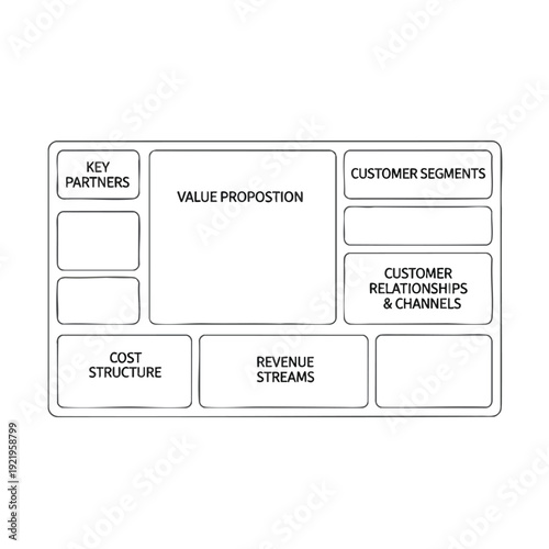 Business Model Canvas Template