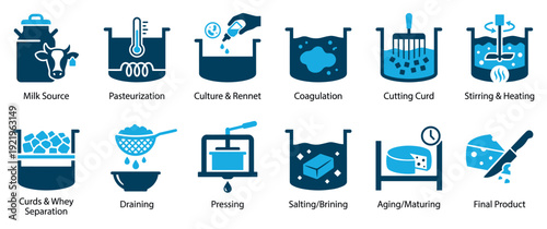Cheese making process icon set showing the steps from milk source to final product in a clear infographic style with blue pictograms for dairy production