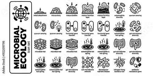 Microbial Ecology Bold Line Icons-Biofilm Quorum Sensing Horizontal Gene Transfer Microbial Mat Extremophile Gut Microbiome Soil-20 Microbial Ecology Icon Set Vector - Microbiology Icons